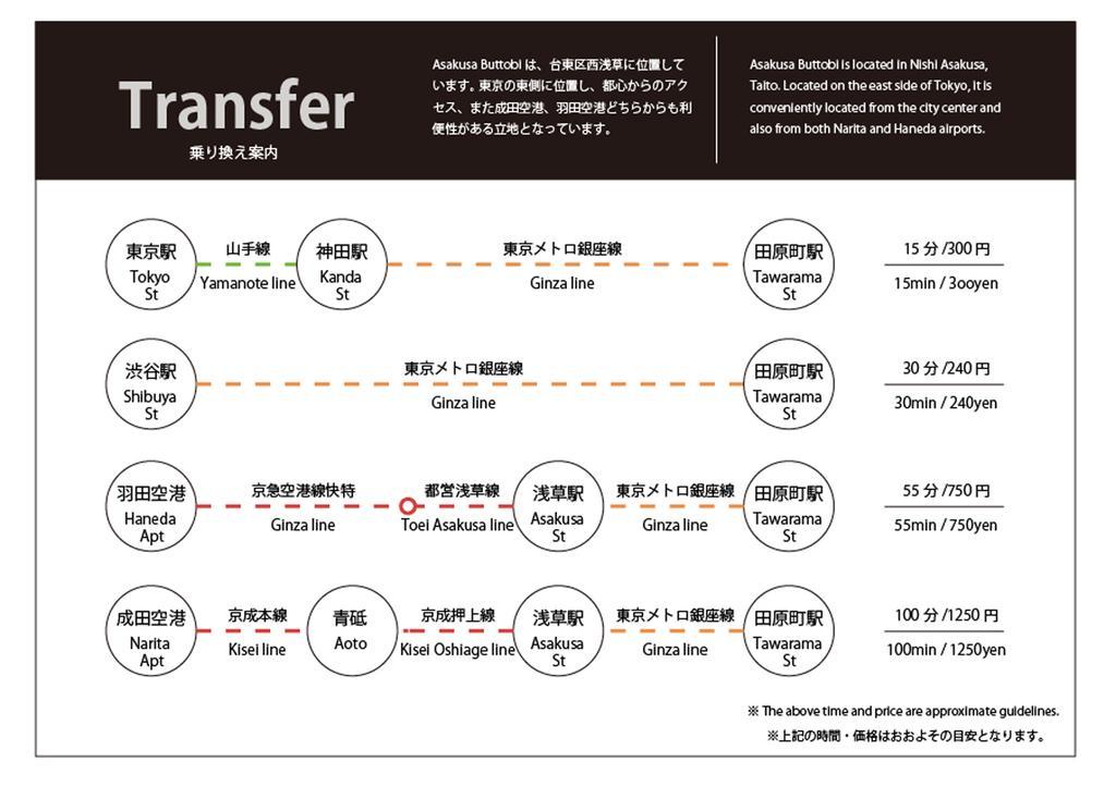 Asakusa Buttobi Tokyo Eksteriør billede